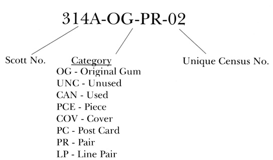 Siegel Census Structure — Siegel Auction Galleries